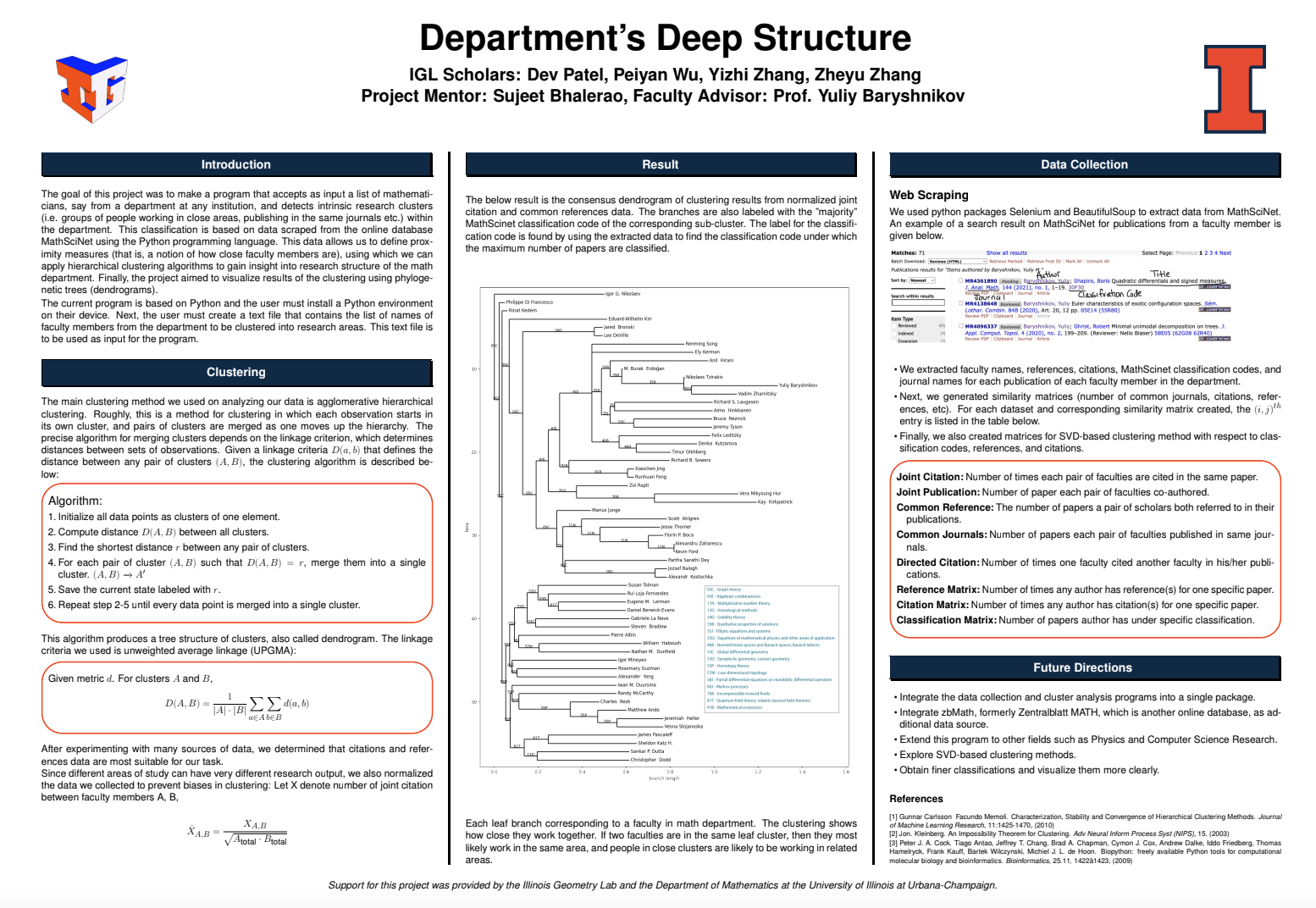 Dev’s Analytics Portfolio | Dev Patel