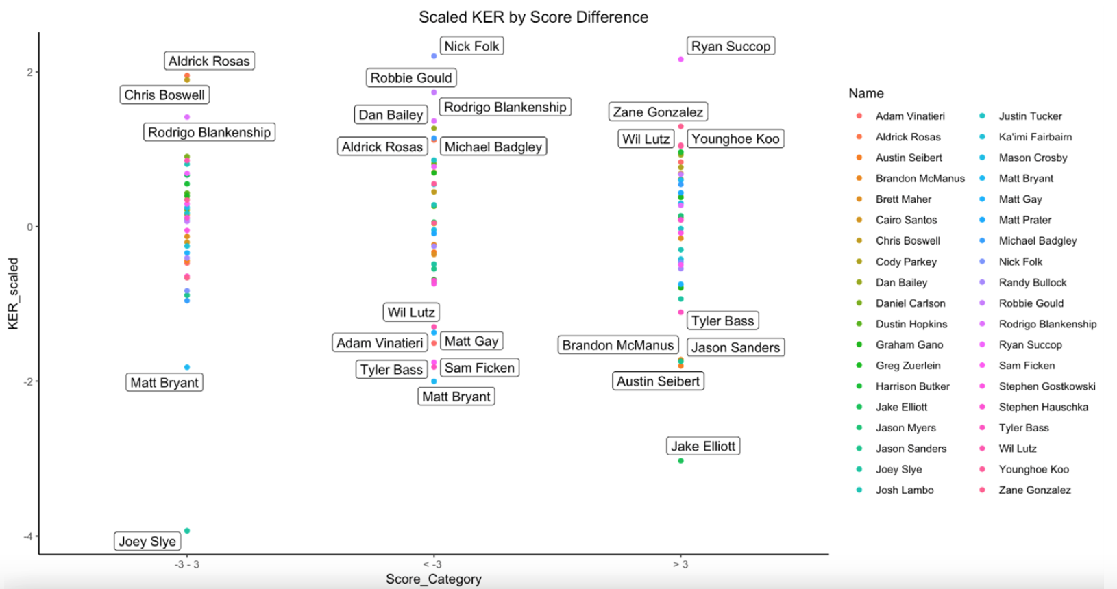 Dev’s Analytics Portfolio | Dev Patel