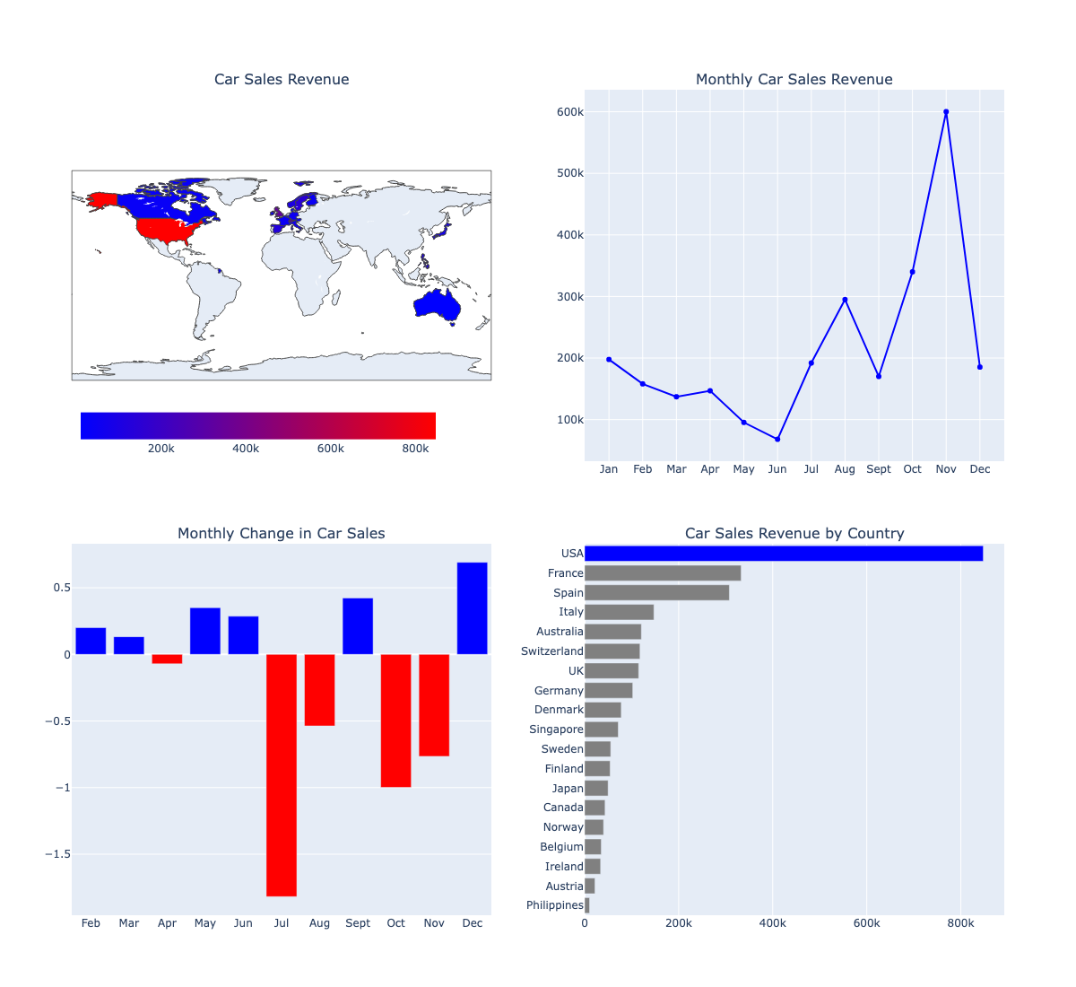Dev’s Analytics Portfolio | Dev Patel