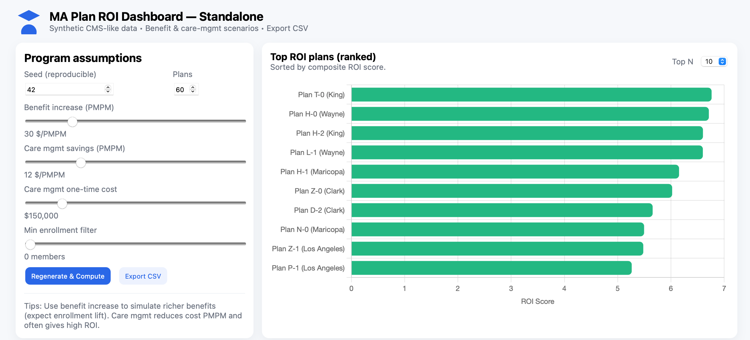 Dev’s Analytics Portfolio | Dev Patel
