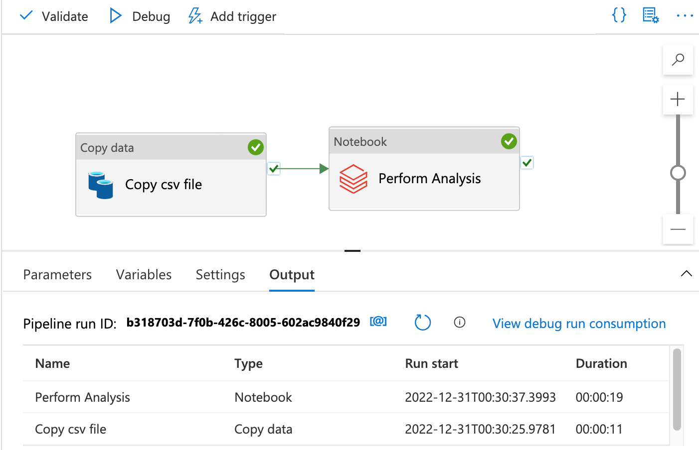 Dev’s Analytics Portfolio | Dev Patel