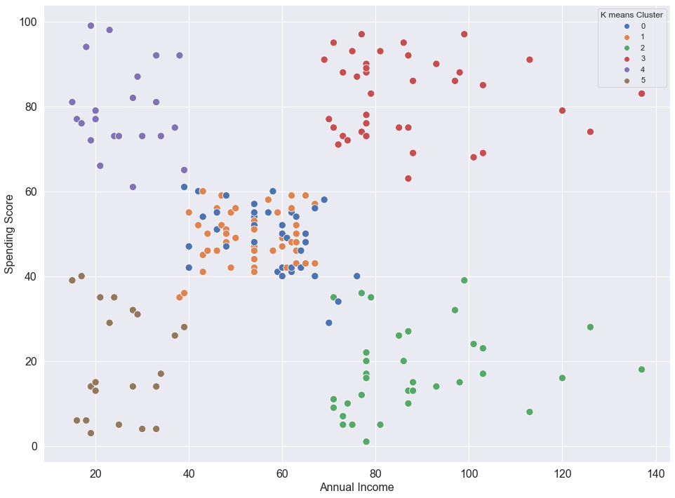 Dev’s Analytics Portfolio | Dev Patel