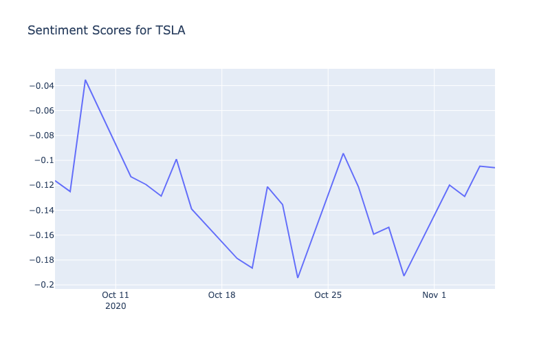 Dev’s Analytics Portfolio | Dev Patel